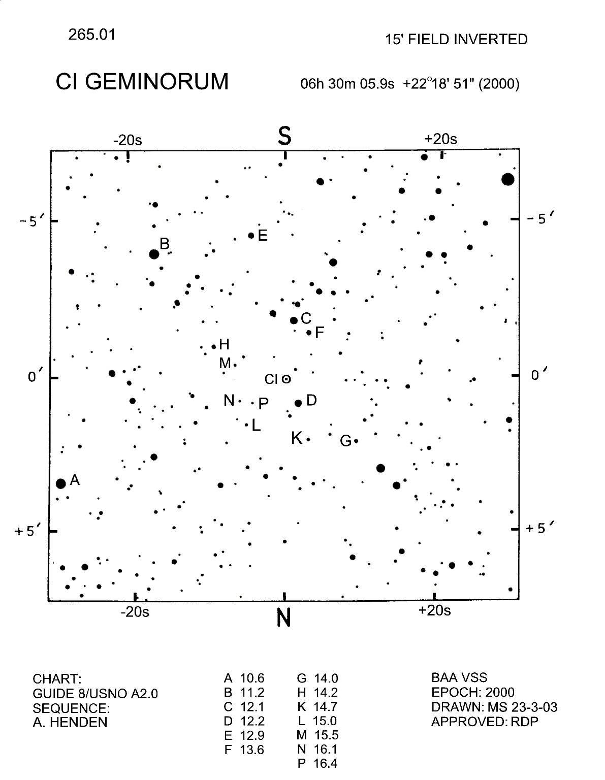 Gem_CI Gem_BAAVSS 265.01 15m I